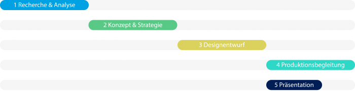 Designprozess_Module_soform_design_stefan_otzelberger