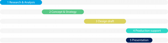 Designprocess_module_soform_design_stefan_otzelberger_en